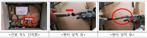 티브로드는 하나의 방송상품에 가입하고 2대 이상의 TV를 시청하고 있는 자사가입자의 추가 가입을 유도하려는 목적으로 필터링 작업을 실시했다.ⓒ방통위