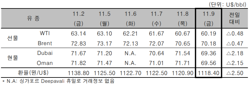 [자료제공=한국석유공사]