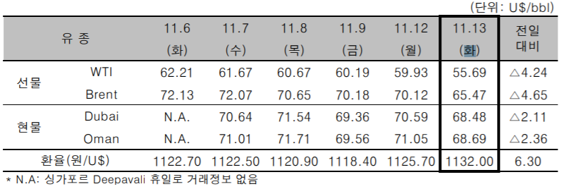 [자료제공=한국석유공사]