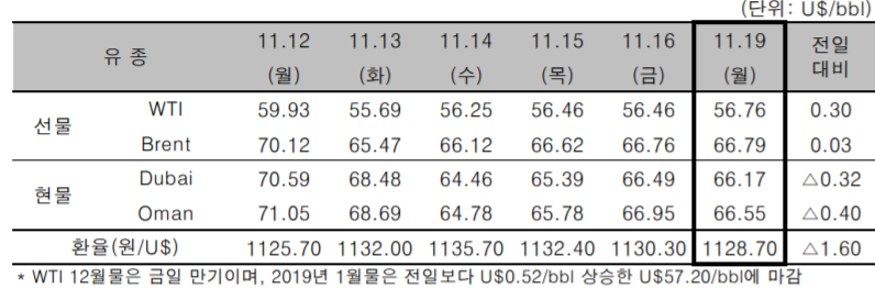 [자료=한국석유공사]