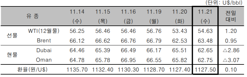 [자료제공=한국석유공사]