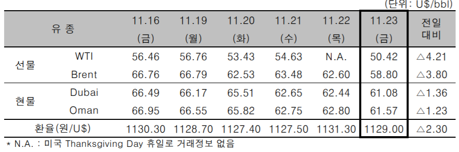 [사진제공=한국석유공사]