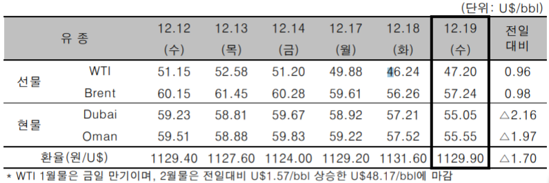 [사진제공=한국석유공사]