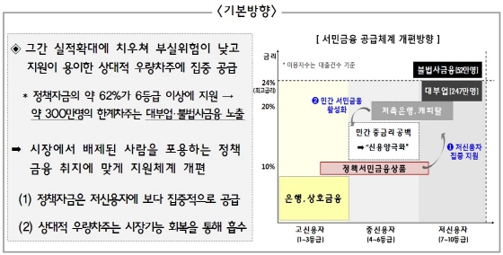 ⓒ금융위원회