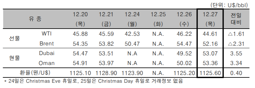 [자료제공=한국석유공사]