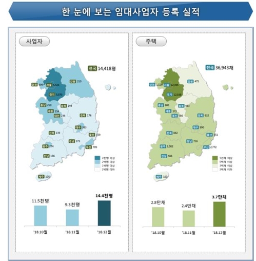 ⓒ국토교통부