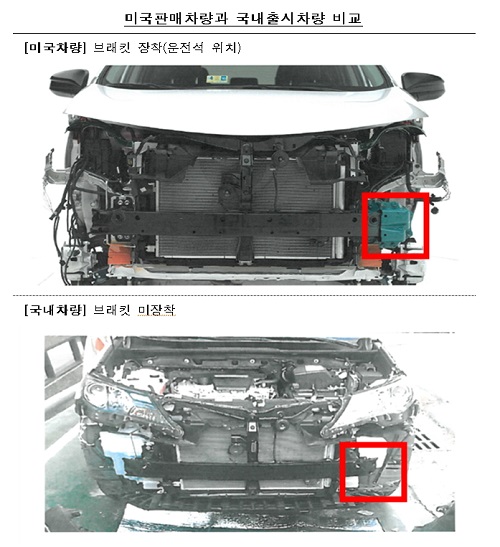안전사양에 대한 미국 출시 차량과 한국 출시 차량 비교 ⓒ공정위