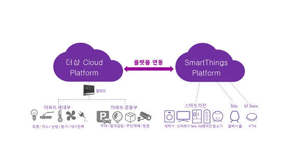 포스코건설, 더샵 Cloud - SmartThings 플랫폼 연동