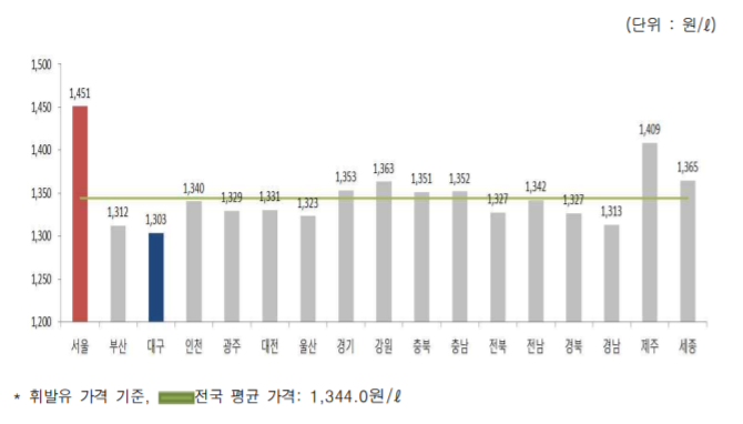 [자료=한국석유공사]