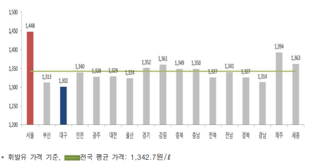 [자료=한국석유공사]