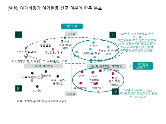 하나금융경영연구소가 주 52시간 근무제에 따라 근로자들의 여가 시간이 건강관리와 문화활동 등 가성비 높은 여가활동에 집중될 것으로 예상됐다.ⓒ하나금융경영연구소