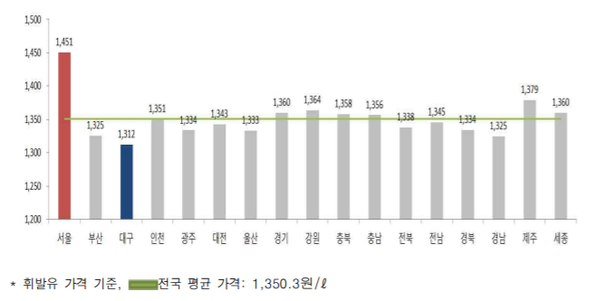 [자료=한국석유공사]