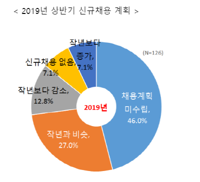 [자료=한국경제연구원]