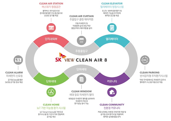 SK건설, SK VIEW Clean Air 8 개념도.