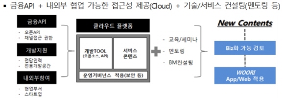 ⓒ금융위원회