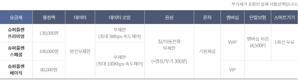 KT 5G 요금제.ⓒKT