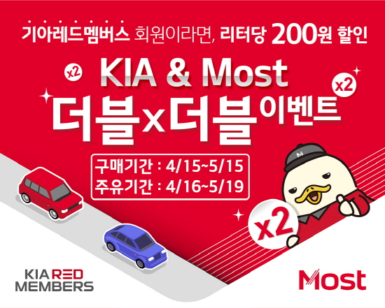 SK네트웍스는 기아자동차와 함께 기아자동차 고객들의 행복한 자동차 생활을 위해 4/15~5/15까지 주유 할인 행사인 'KIA-Most 더블더블 이벤트'를 실시한다.[사진제공=SK네트웍스]