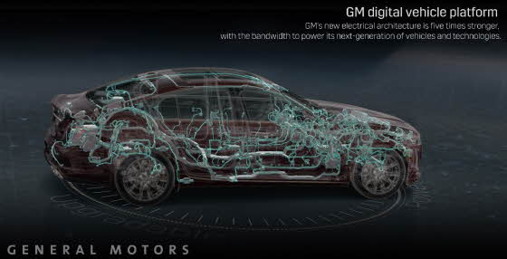 GM 차세대 디지털 자동차 플랫폼ⓒ한국지엠