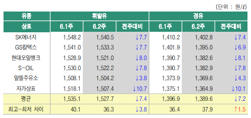 [자료=한국석유공사]