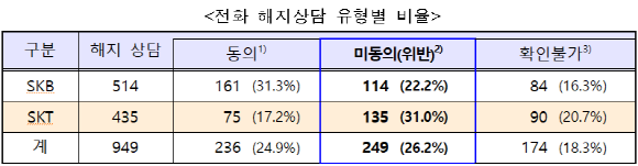 ⓒ방송통신위원회