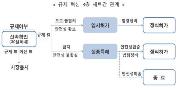 ⓒ금융위원회