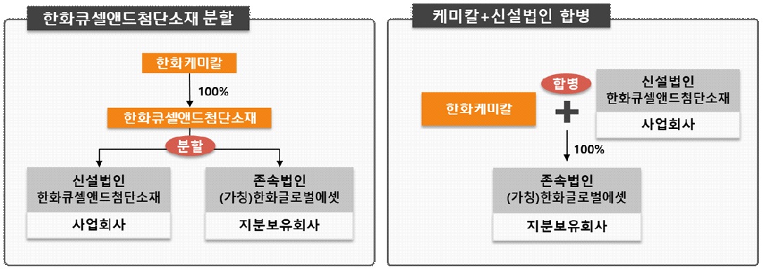 [자료=한화케미칼]