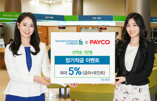 SC제일은행은 오는 24일 간편 금융 플랫폼 페이코(PAYCO)에서 1년제 정기적금에 가입하면 최고 연 5.0%(세전) 상당의 이자와 페이코 포인트를 함께 받을 수 있는 이벤트를 진행한다.ⓒSC제일은행