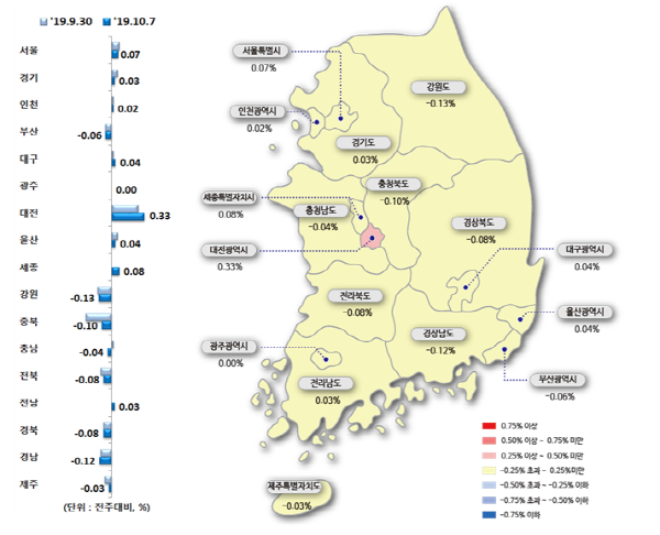 7일 기준 서울 주간 아파트값 상승률은 0.07%로 전주 대비 상승폭이 0.01% 축소됐다. 시도별 아파트 매매가격지수 변동률. ⓒ한국감정원