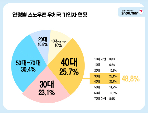 ⓒ세종텔레콤