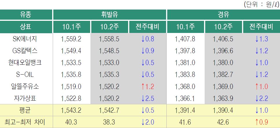 [자료=한국석유공사]