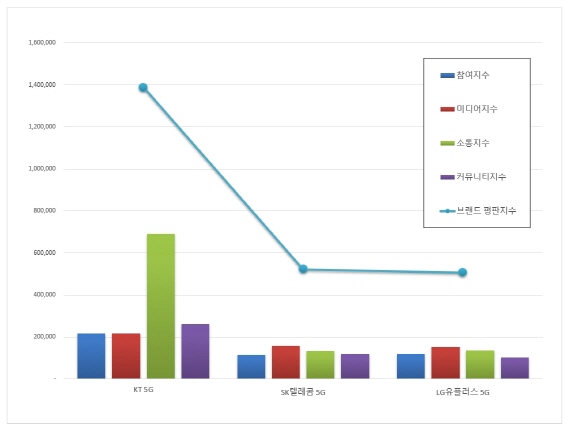 자료=한국기업평판연구소 