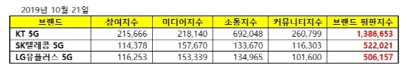 자료=한국기업평판연구소