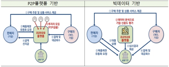 ⓒ금융위원회