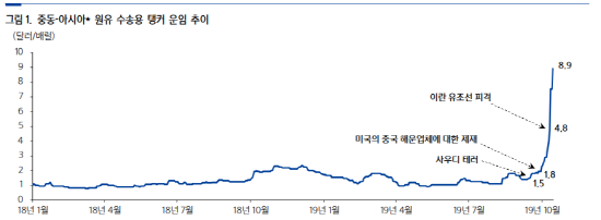 [자료=블룸버그, 삼성증권]