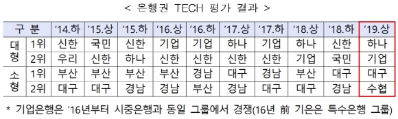 ⓒ금융위원회