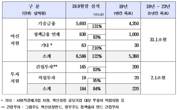 ⓒ우리금융그룹