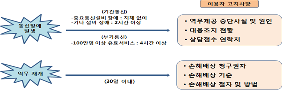 ⓒ방송통신위원회