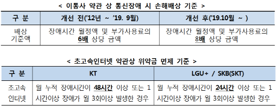 ⓒ방송통신위원회