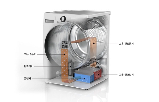 LG전자 히트펌프 건조기 개념도