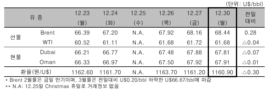 [자료=한국석유공사]