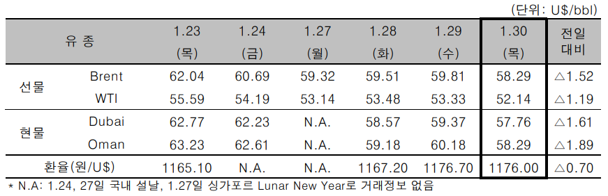 [자료=한국석유공사]