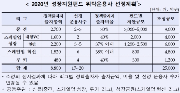 ⓒ산업은행