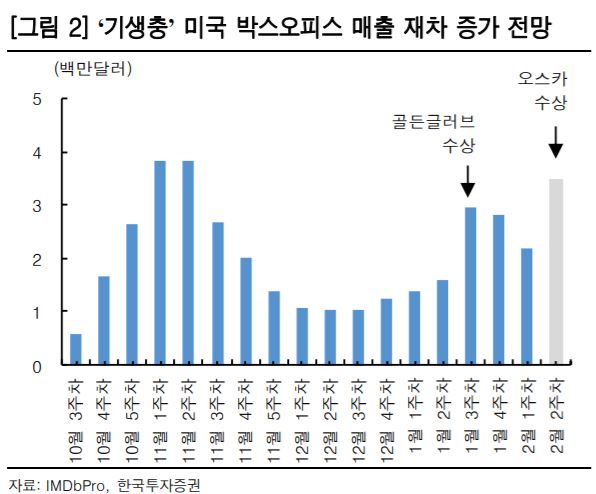 한국투자증권