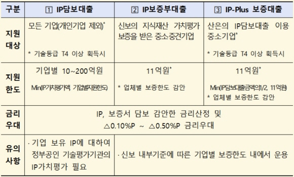 ⓒ산업은행