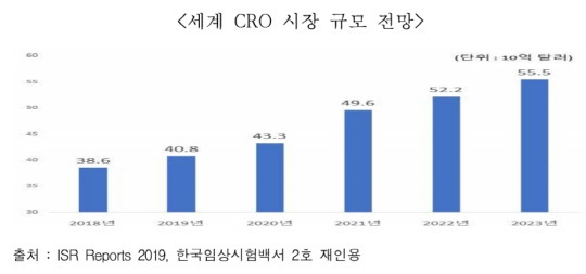 ⓒ한국무역협회