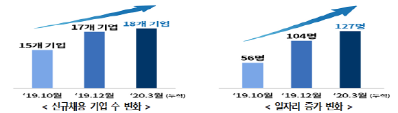 ⓒ과학기술정보통신부