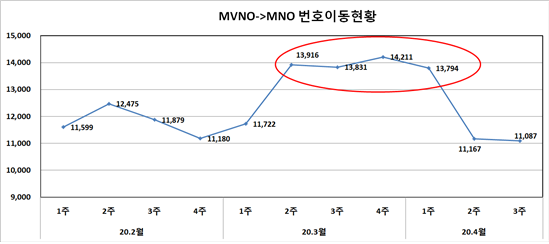 ⓒ한국알뜰통신사업자협회