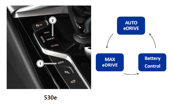 BMW의 PHEV 드라이빙 모드 3가지. 왼쪽 ①번은 PHEV 드라이빙 모드 버튼. ②은 일반 주행 모드 버튼. ⓒBMW코리아
