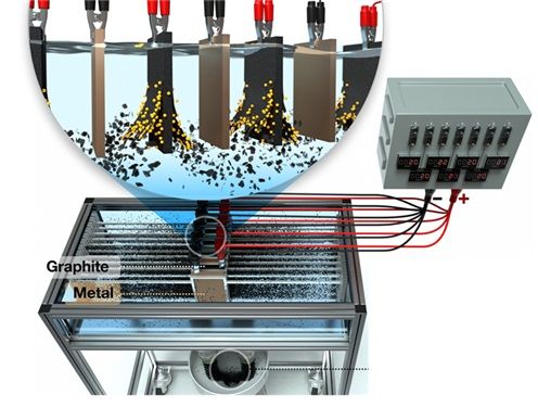 이제욱 박사팀이 개발한 ‘차세대 전기화학 박리공정’을 적용한 멀티 전극 시스템