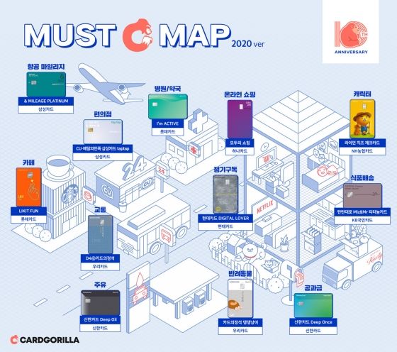카드고릴라 '2020 신용카드 MUST C Map'ⓒ카드고릴라